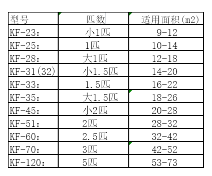 罗城空调维修