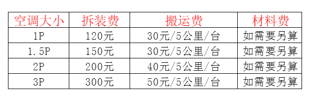 罗城空调移机及费用电话在哪里找